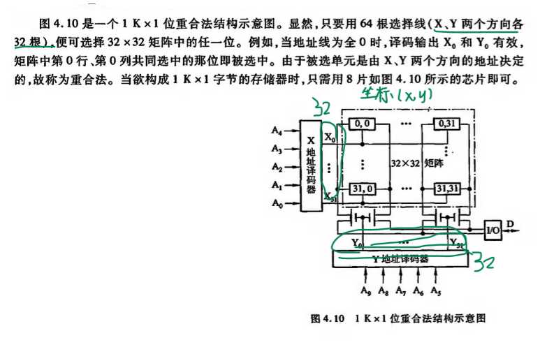 技术图片