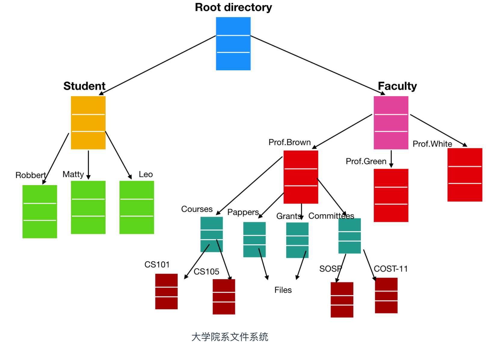 技术图片