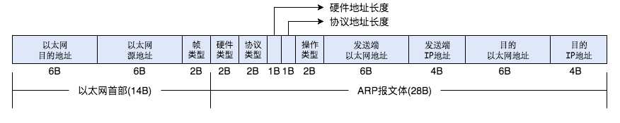 技术图片