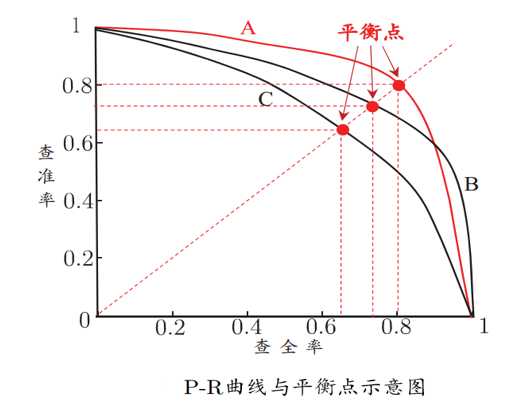 技术图片