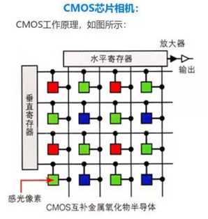 技术图片