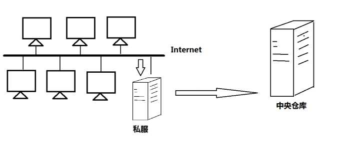 技术图片