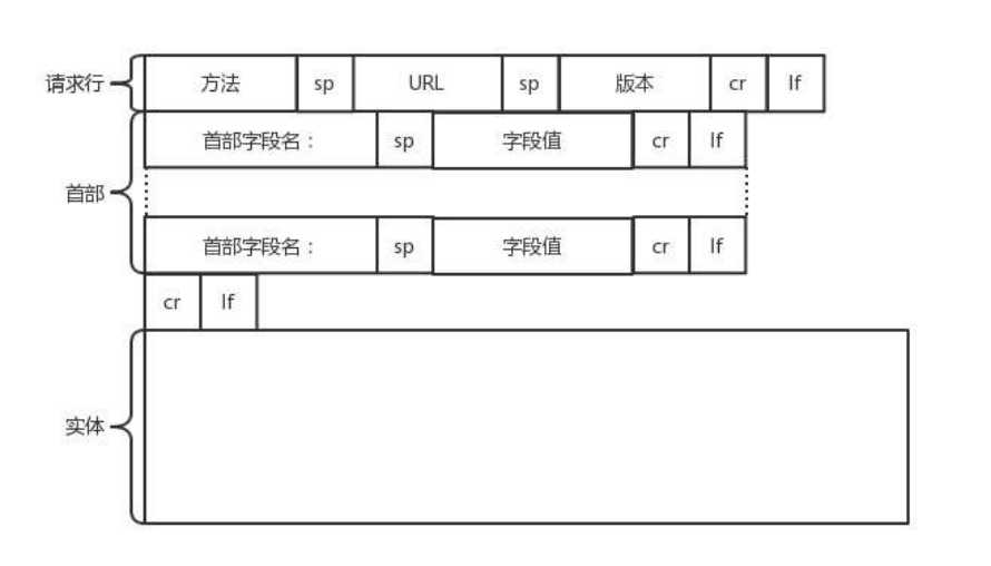 技术图片