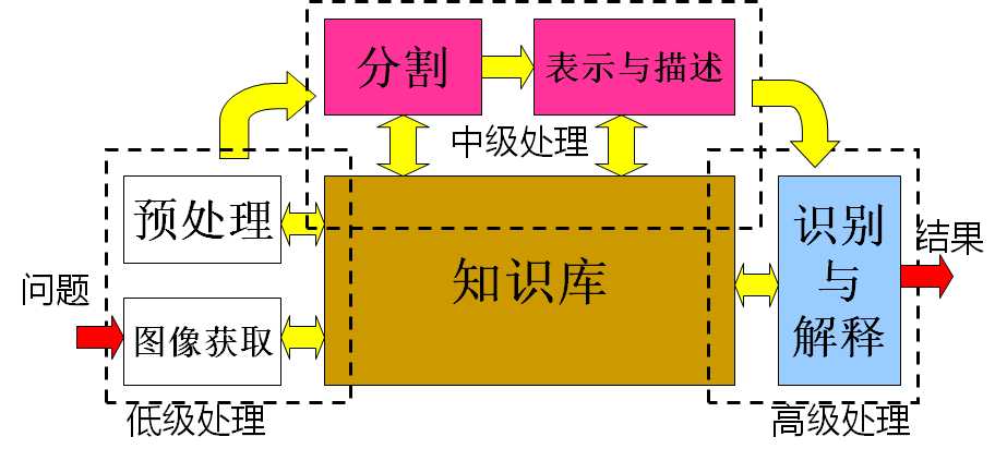 技术图片