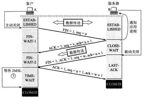 技术图片