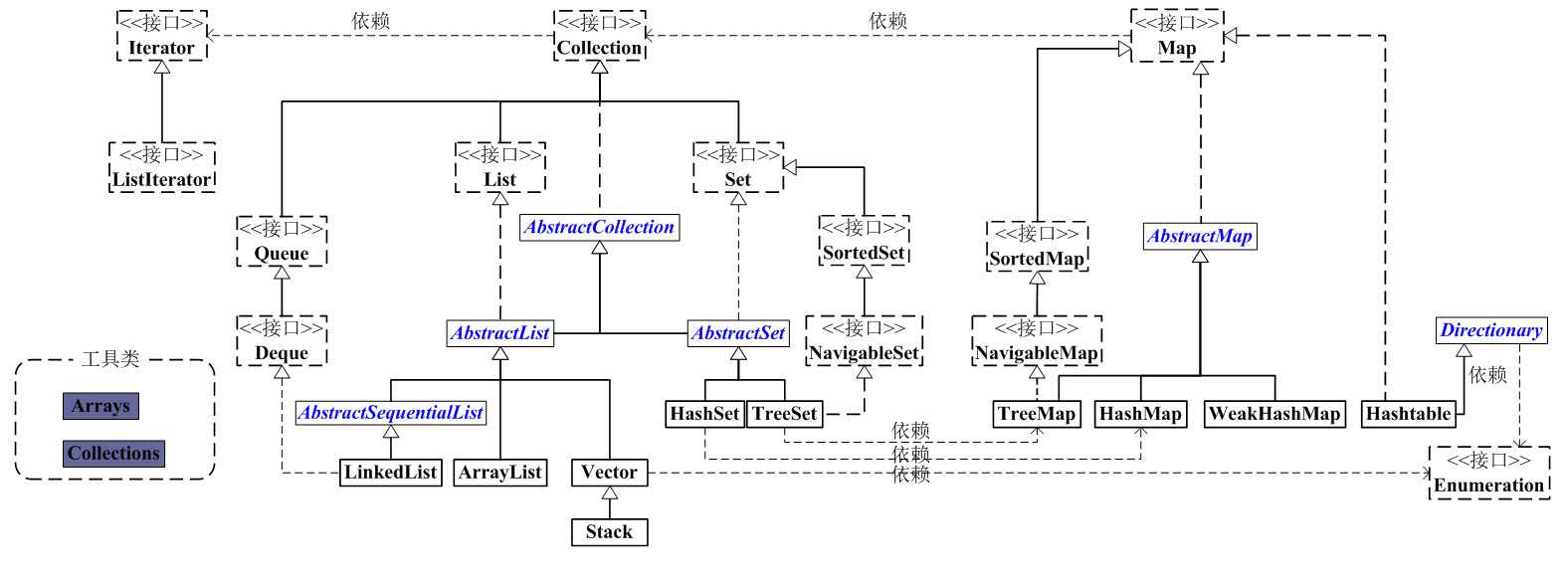 技术图片