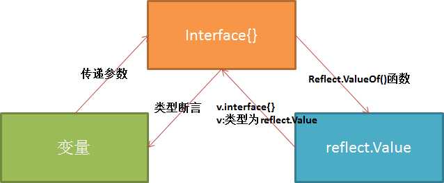 技术图片