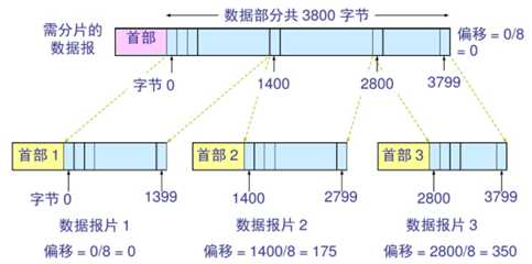 技术图片