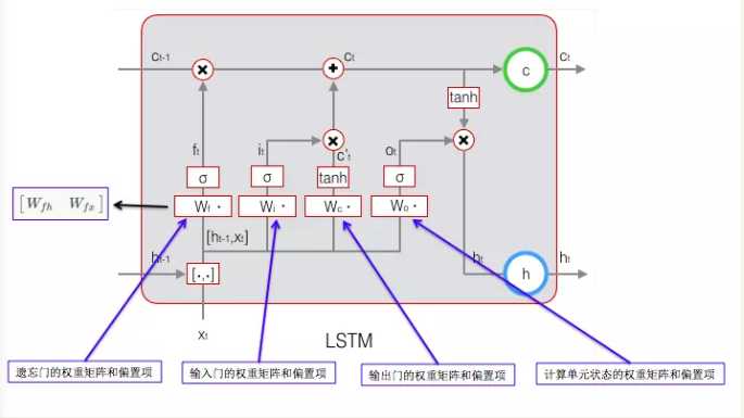 技术图片