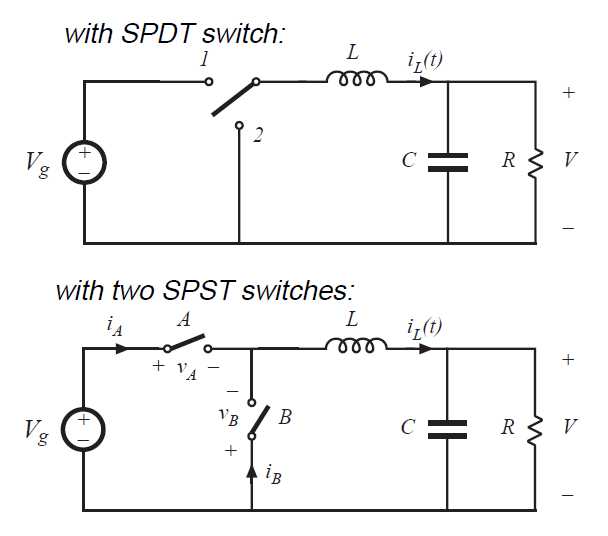 Fig 4.2