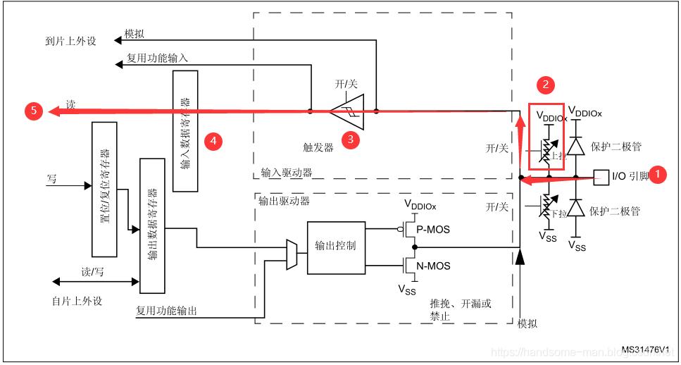 技术图片