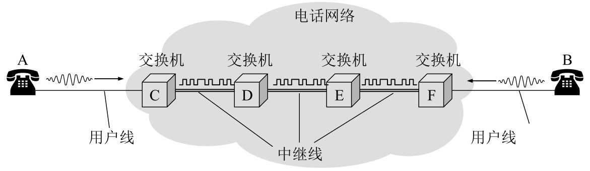 技术图片