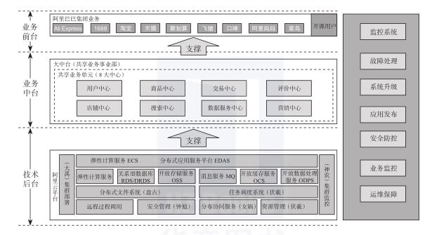 技术图片