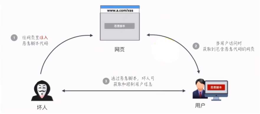 技术图片