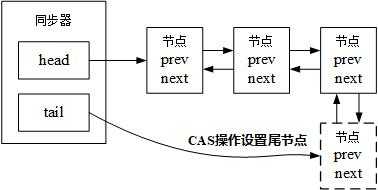 技术图片