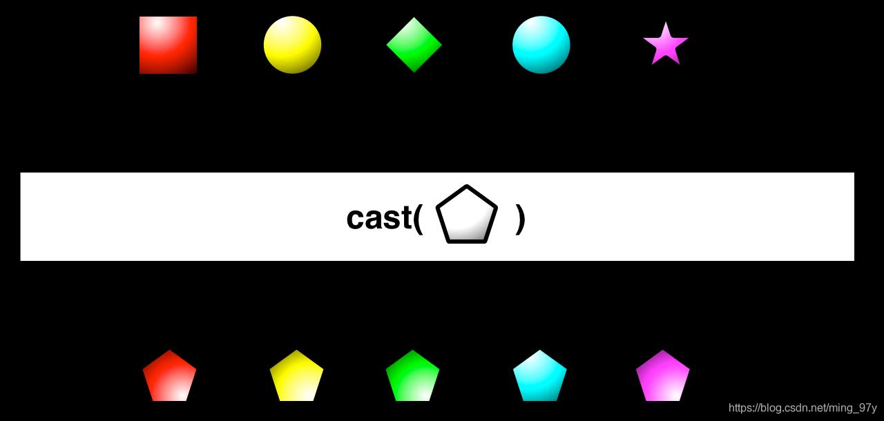 img-cast(clazz)