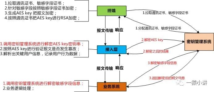 技术图片