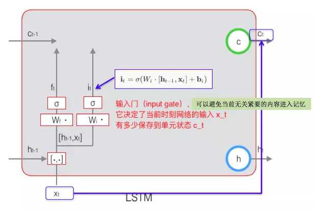 技术图片