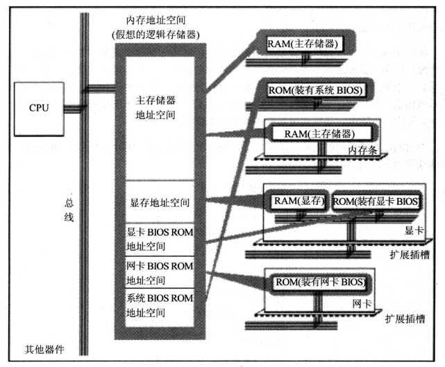 技术图片