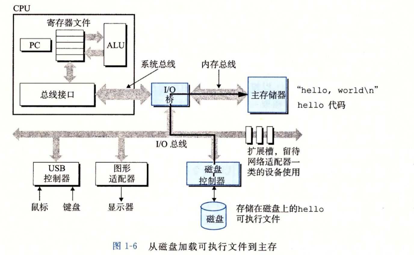 技术图片