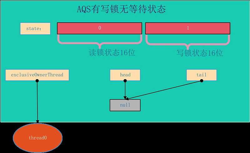 技术图片