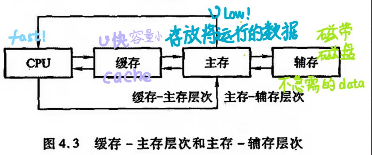 技术图片