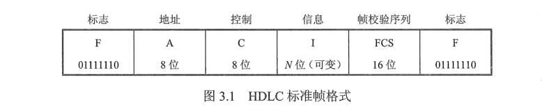 技术图片