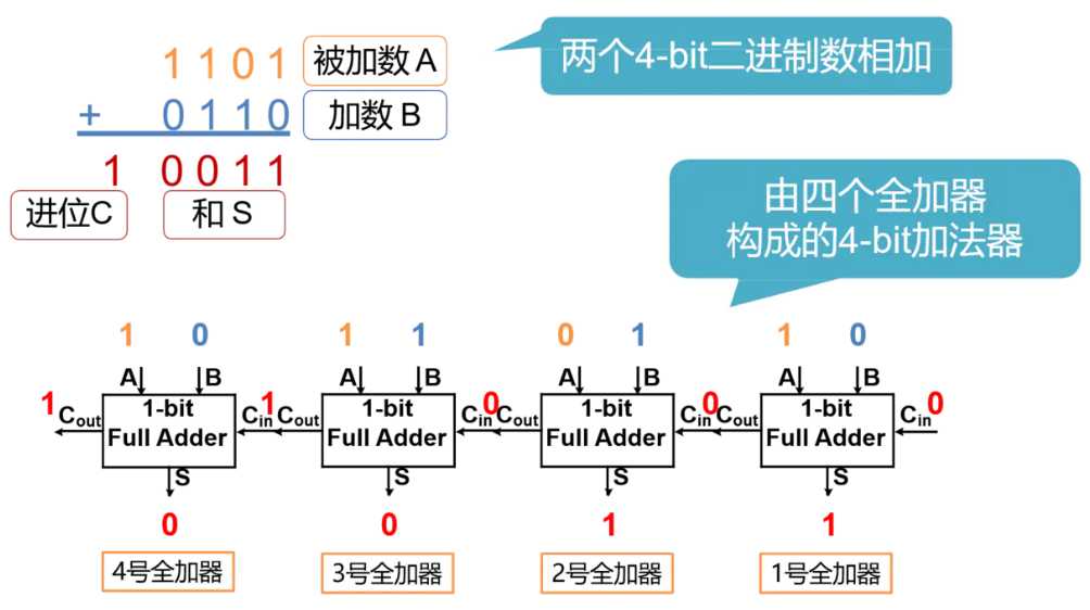 技术图片