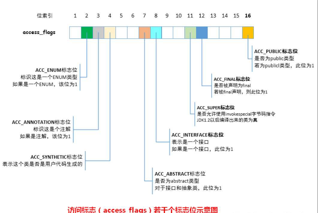 技术图片