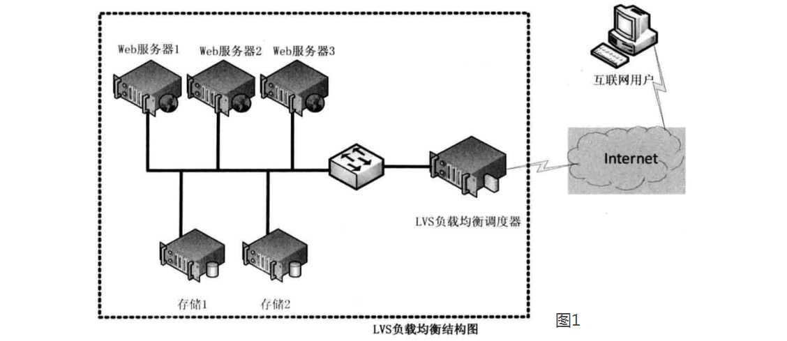 技术图片