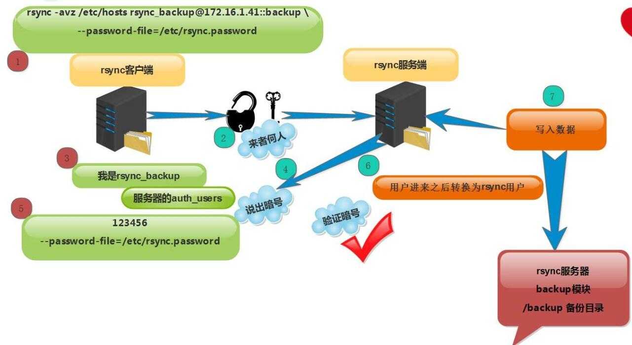 技术图片