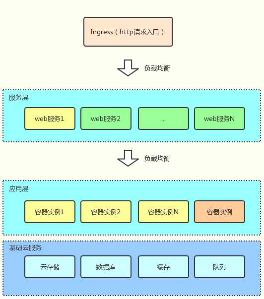 技术图片