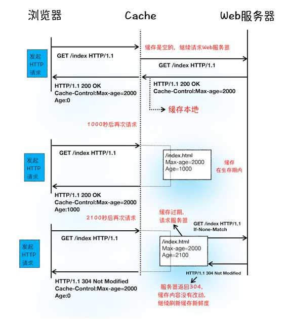 技术图片