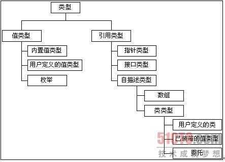 技术图片