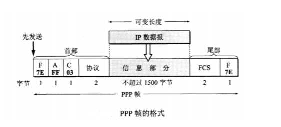 技术图片