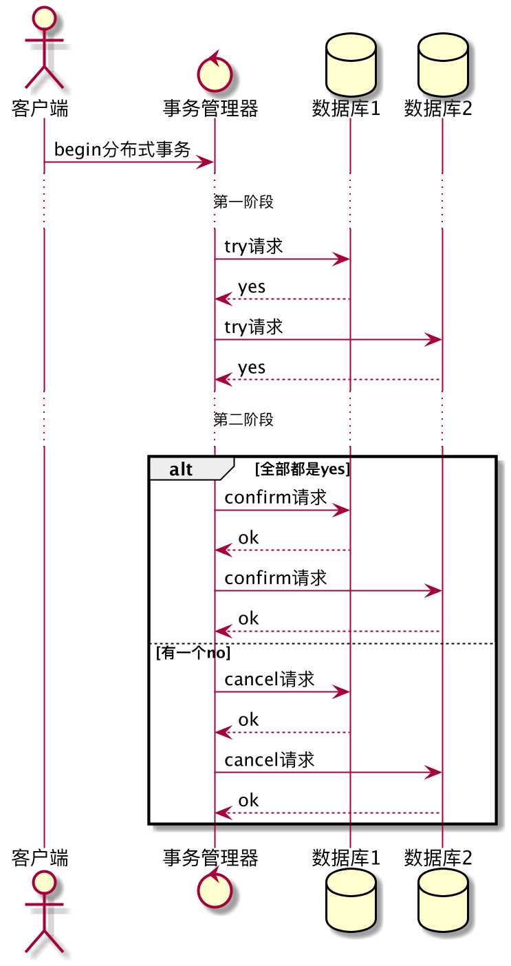 技术图片