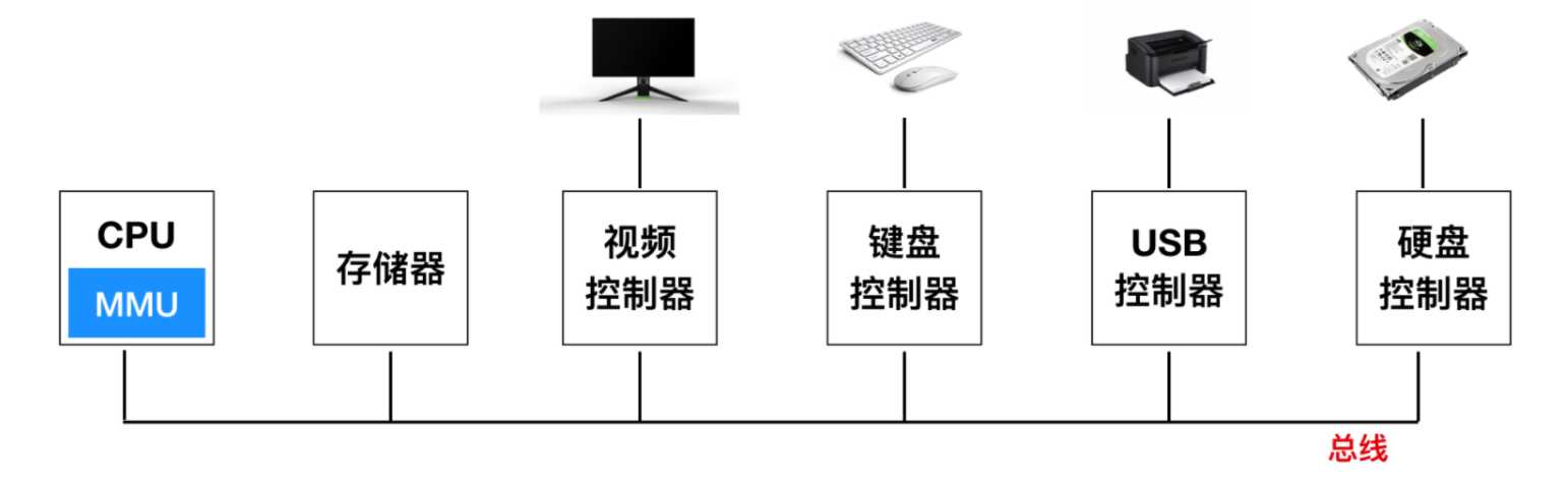 技术图片