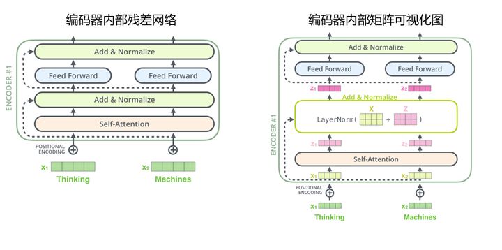 技术图片