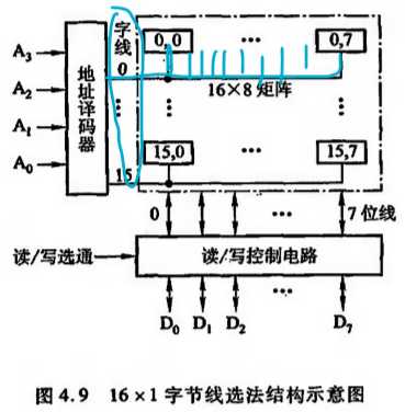 技术图片