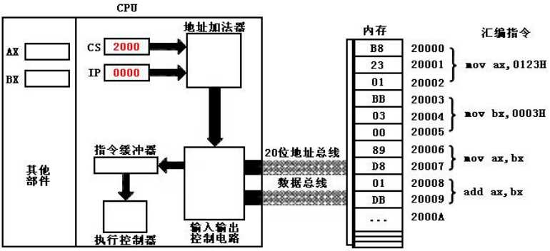 技术图片