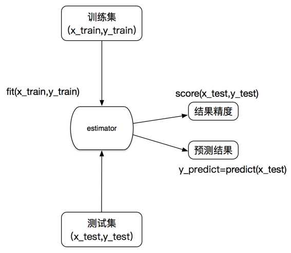 技术图片