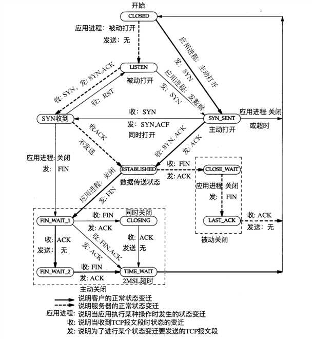 技术图片