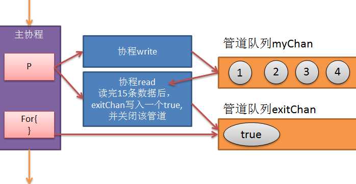 技术图片