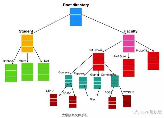 技术图片