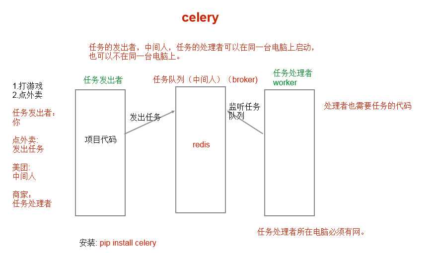 技术图片