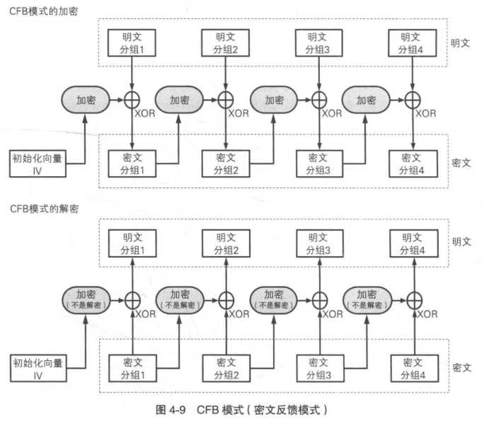 技术图片