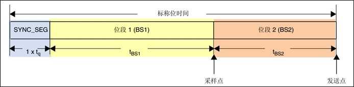 技术分享图片