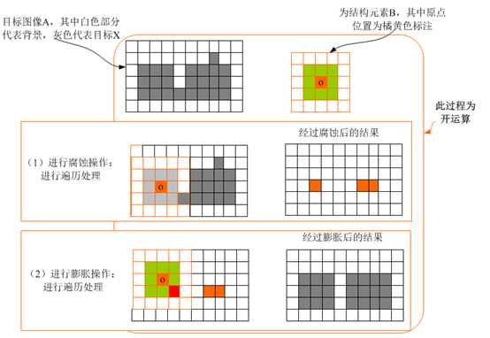 技术图片