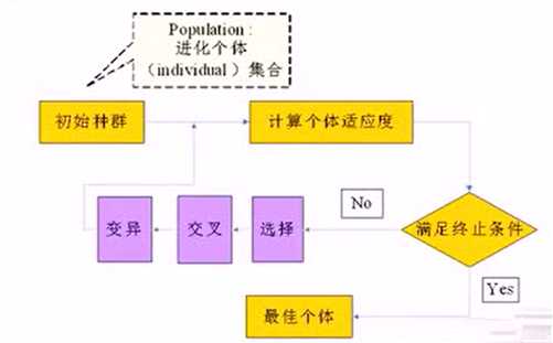 技术图片