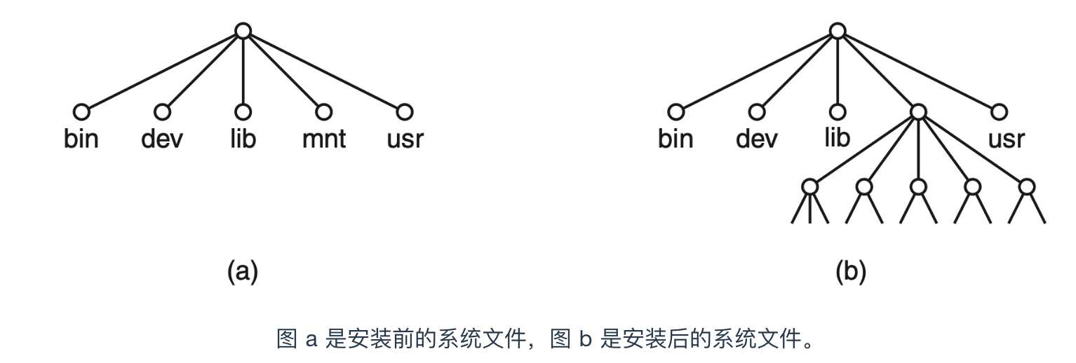 技术图片